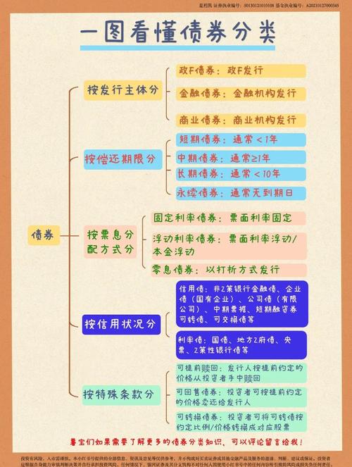 债券是什么？其基本要素有哪些？一文为你详细解答