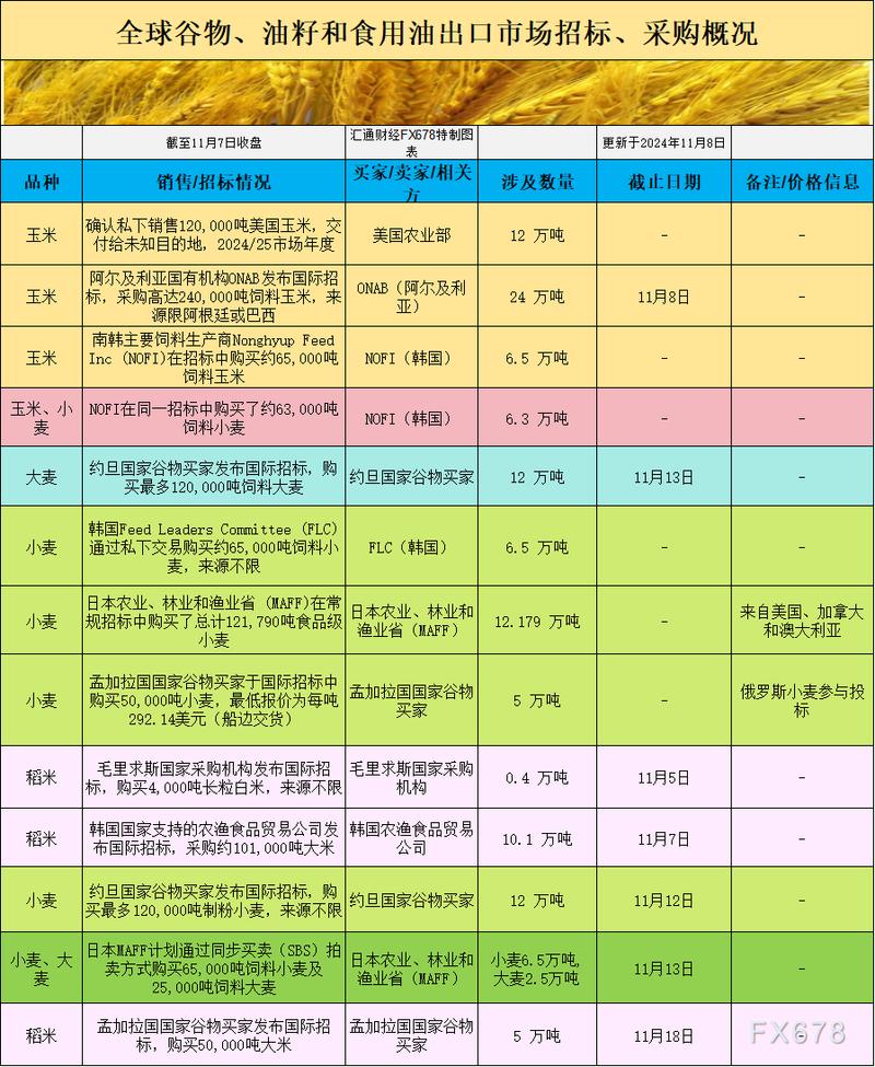 5月14日CBOT谷物期货市场震荡分化，持仓数据有何变化？