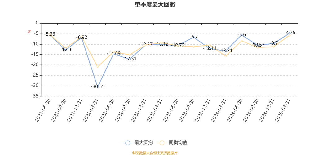 汇添富价值成长均衡投资混合A最新净值及持仓情况（2024.9.30）