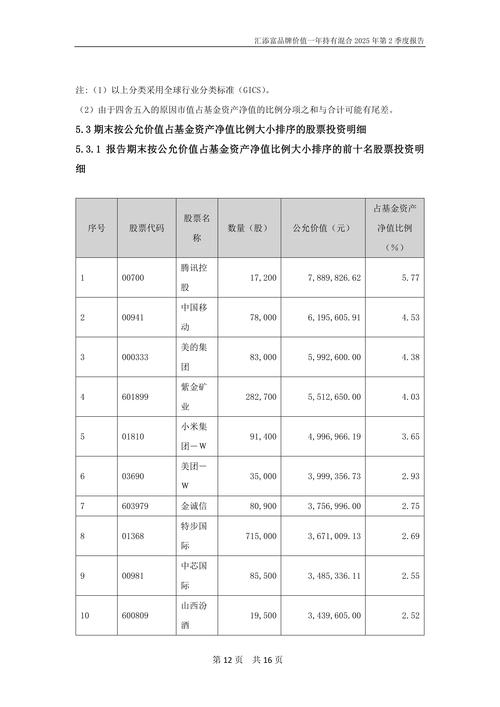 汇添富价值成长均衡投资混合A净值增长_汇添富价值成长均衡投资混合A基金经理谢昌旭_汇添富均衡基金赚钱不