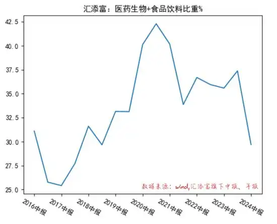 汇添富基金董超_汇添富均衡基金赚钱不_汇添富基金蔡志文
