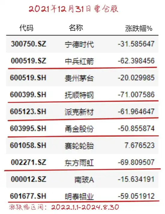 汇添富均衡基金赚钱不_汇添富基金蔡志文_汇添富基金董超