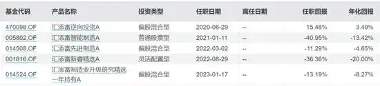 汇添富均衡基金赚钱不_汇添富基金董超_汇添富基金蔡志文