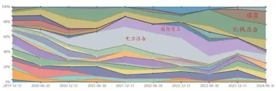汇添富基金董超_汇添富均衡基金赚钱不_汇添富基金蔡志文