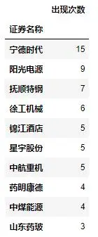 汇添富基金董超_汇添富均衡基金赚钱不_汇添富基金蔡志文