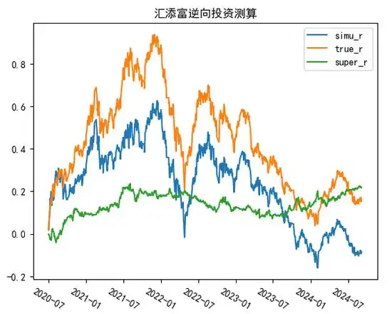 汇添富均衡基金赚钱不_汇添富基金蔡志文_汇添富基金董超