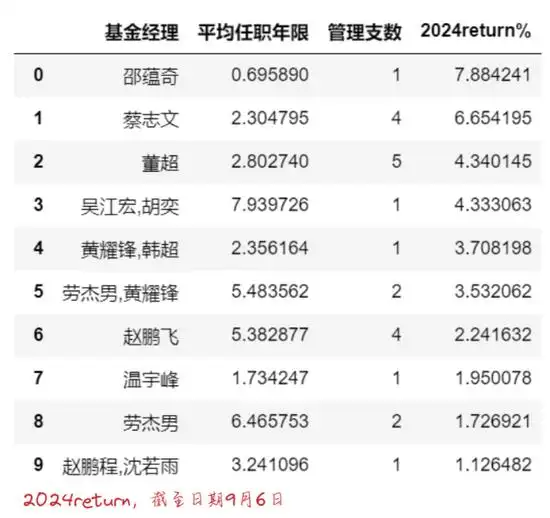 汇添富基金董超_汇添富基金蔡志文_汇添富均衡基金赚钱不