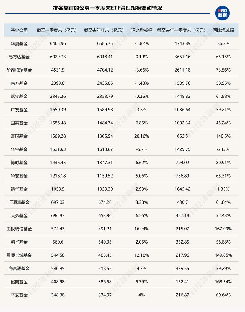 汇添富均衡基金赚钱不_汇添富基金董超_汇添富基金蔡志文