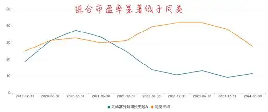 汇添富基金董超_汇添富基金蔡志文_汇添富均衡基金赚钱不