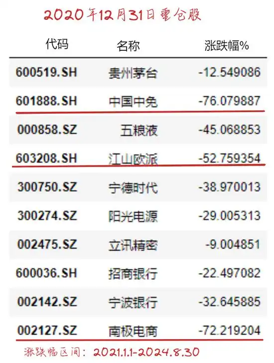 汇添富基金蔡志文_汇添富基金董超_汇添富均衡基金赚钱不