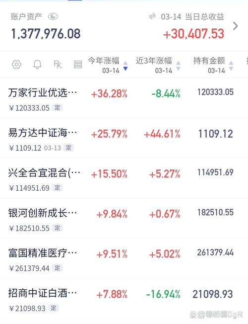 科技板块基金大跌_主动基金集中持仓风险_股市涨基金跌