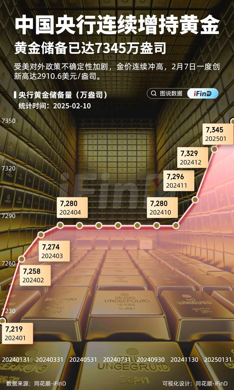 央行黄金储备11连增_美元信用裂痕与黄金价值_人民币黄金期货