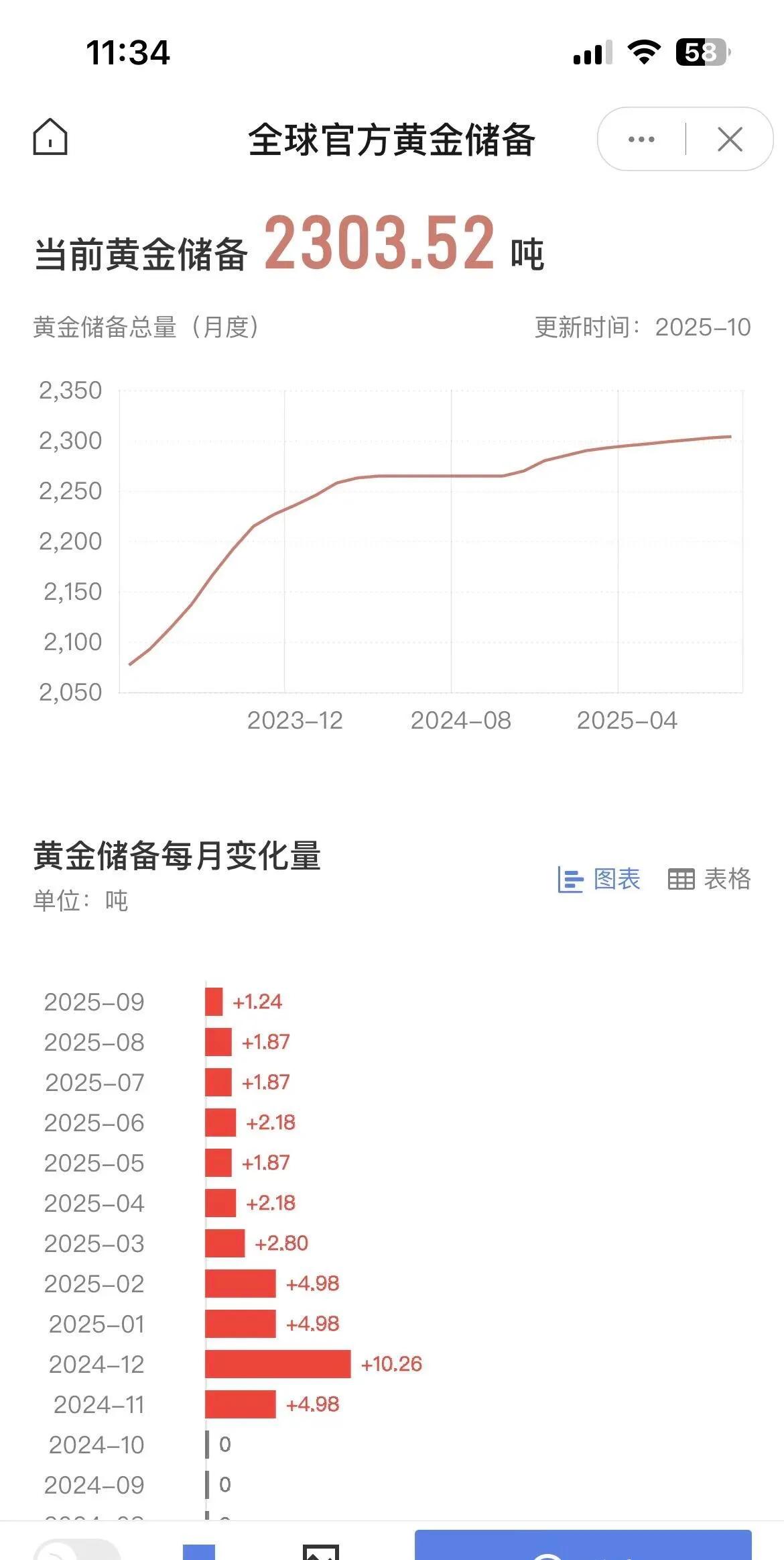 美元信用裂痕与黄金价值_人民币黄金期货_央行黄金储备11连增