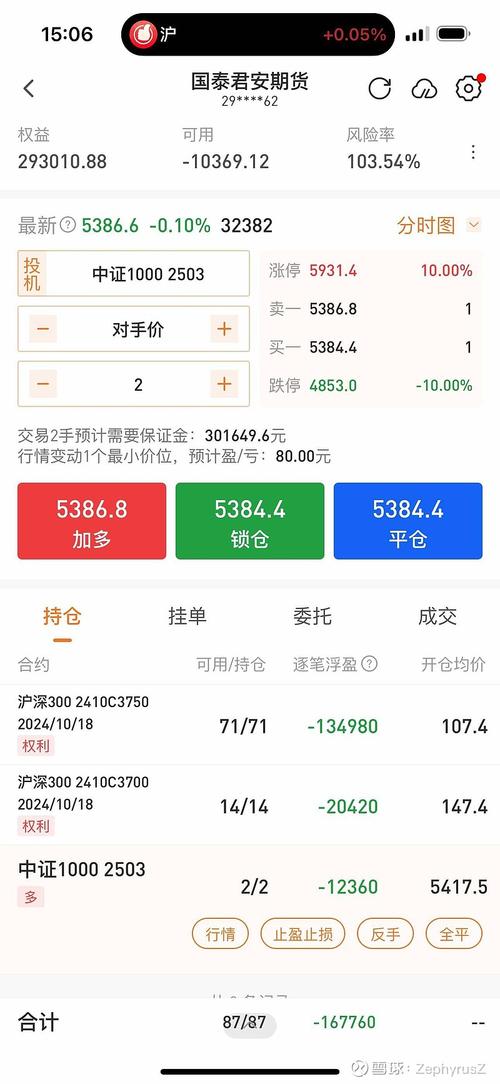 股指期货投资风险分析_融资融券与股指期货_股指期货交易入门指南