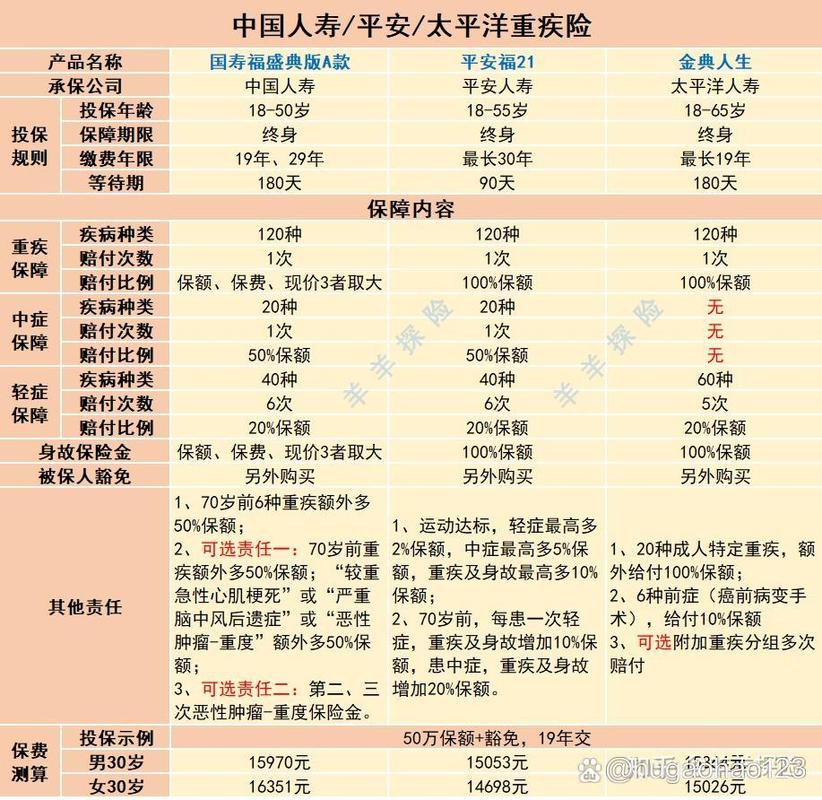 中国保险公司十大排名：从国寿、平安看投保如何选？这份指南请收好
