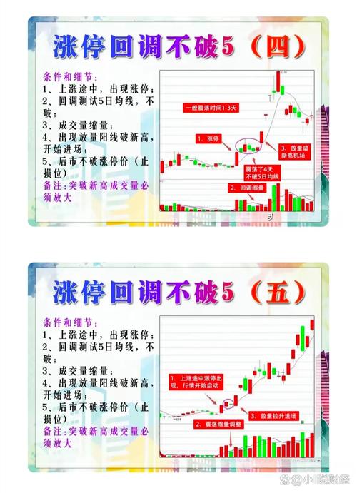 如何买入涨停股票_股票网上交易安全_新手股票交易经验