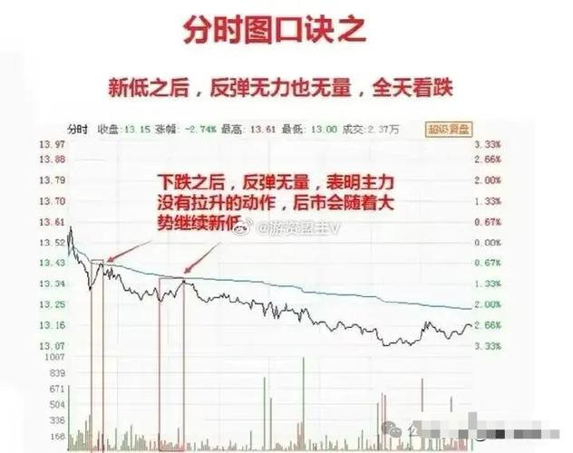 大盘暴跌选股公式_股市消息来源可靠性_听消息炒股风险