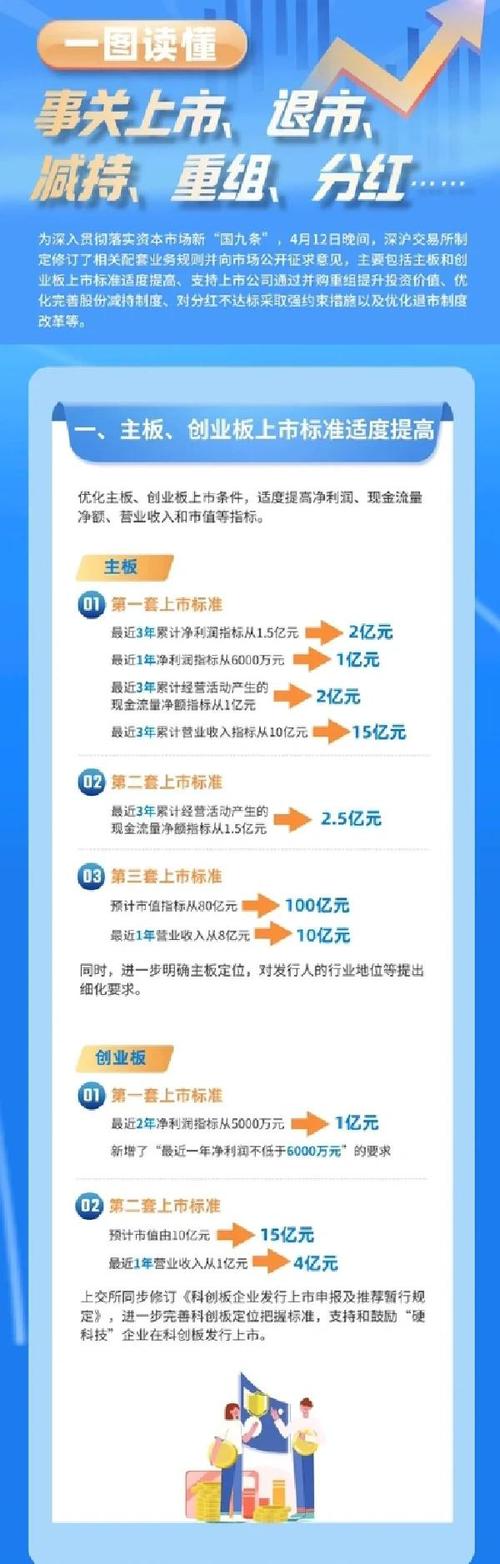 _ 2025年退市新规下上市公司自救 _*st摘帽条件