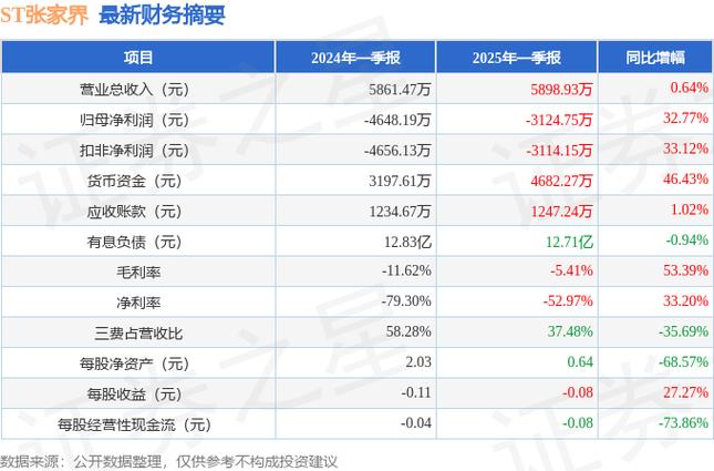 *st摘帽条件_ST瀚叶财务报告解读_ST瀚叶摘帽分析