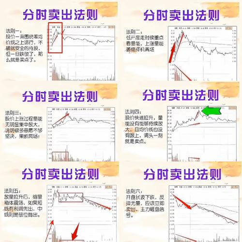 股票竞价用跌停价卖出会怎样_买入挂单策略_股票挂单技巧
