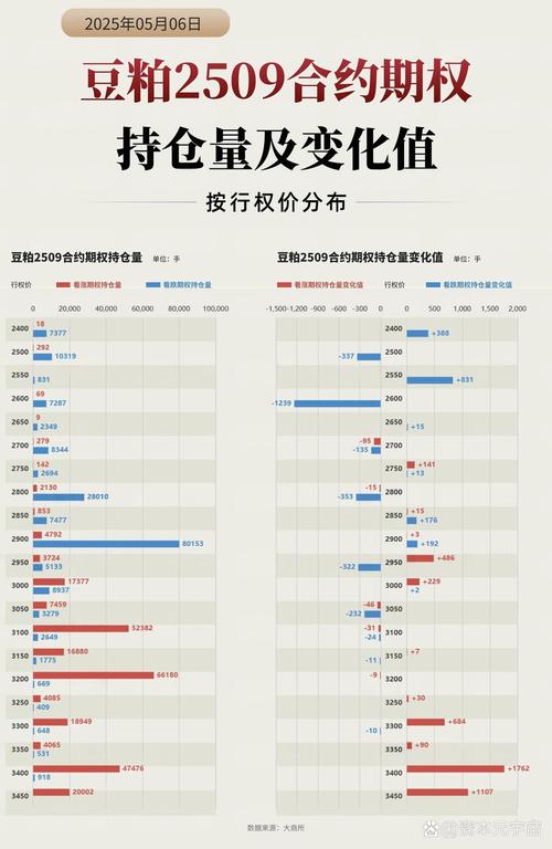 期货豆粕手续费_期货基础知识讲解_期货入门指南