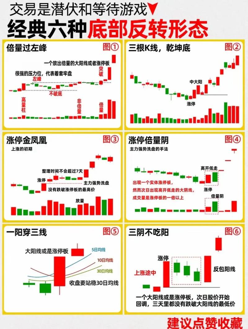 股指期货基础知识与操盘技巧_恒指期货交易技巧_超短线交易看5分钟图
