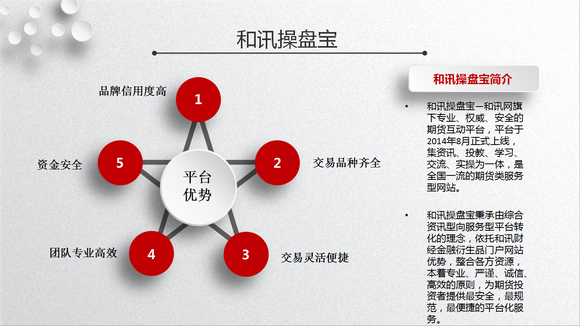 股指期货基础知识与操盘技巧_恒指期货交易技巧_超短线交易看5分钟图