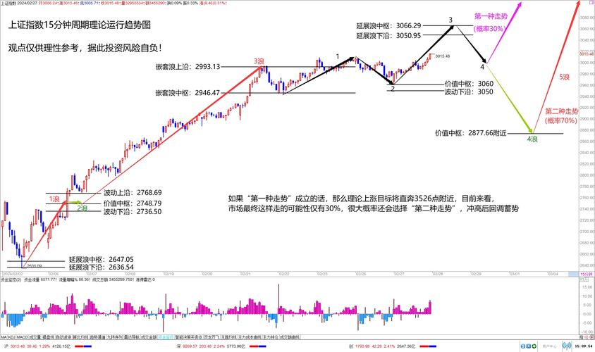 A股震荡反弹创新高后走势成谜？10家券商观点大揭秘