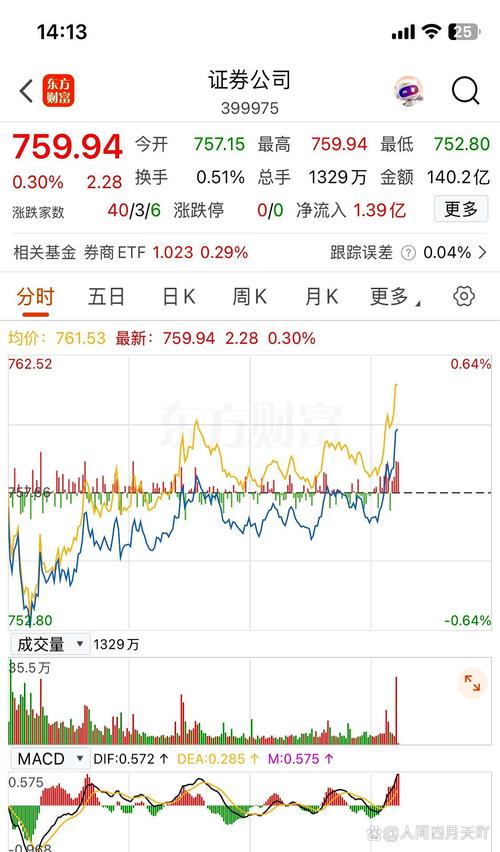 A股中期震荡上行走势_A股震荡慢牛逻辑_股市直击博客
