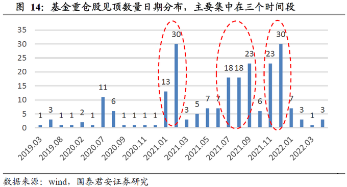 基金重仓股资金困境_基金重仓股估值困境_股票筹码分布图怎么看?