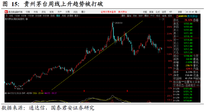 股票筹码分布图怎么看?_基金重仓股资金困境_基金重仓股估值困境
