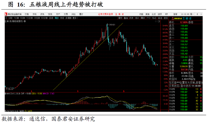 基金重仓股估值困境_基金重仓股资金困境_股票筹码分布图怎么看?