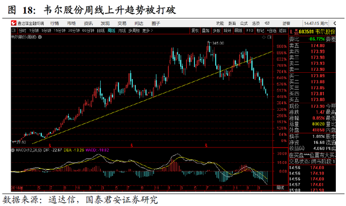 基金重仓股资金困境_股票筹码分布图怎么看?_基金重仓股估值困境