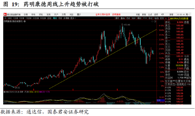 股票筹码分布图怎么看?_基金重仓股估值困境_基金重仓股资金困境