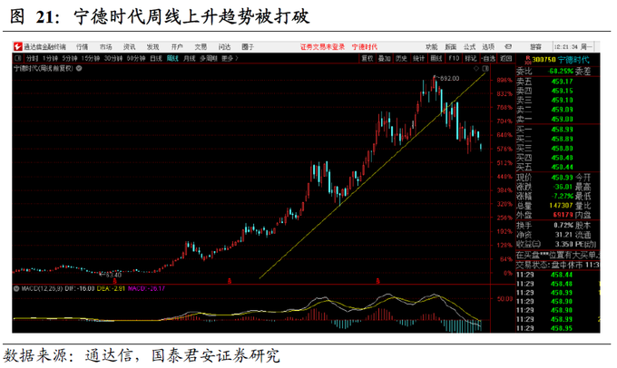 股票筹码分布图怎么看?_基金重仓股资金困境_基金重仓股估值困境