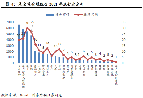 基金重仓股估值困境_基金重仓股资金困境_股票筹码分布图怎么看?