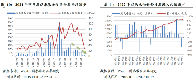 股票筹码分布图怎么看?_基金重仓股资金困境_基金重仓股估值困境