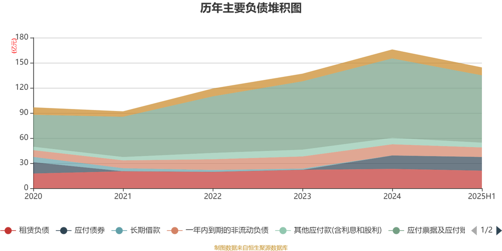 药店上半年业绩分析原因_益丰药房2025年半年度报告_益丰药房药品零售行业竞争力分析
