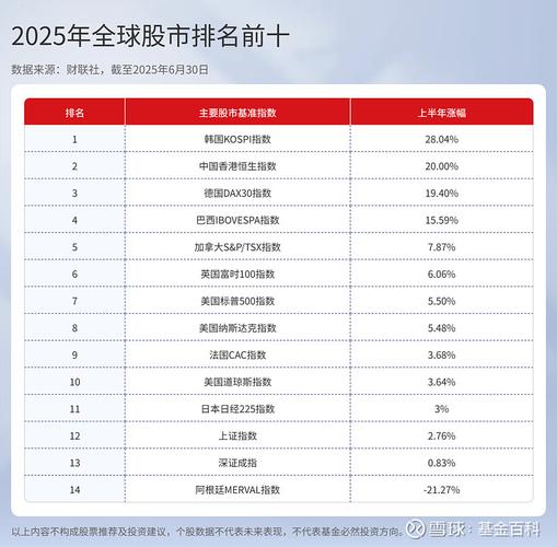 Broadcom AVGO 2025增长潜力_William Blair 2025年股票预测_2025小盘股高成长股票