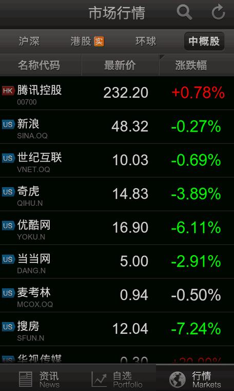 qq股票自选股_ 轻便简洁股票软件 _腾讯自选股 股票分析软件 