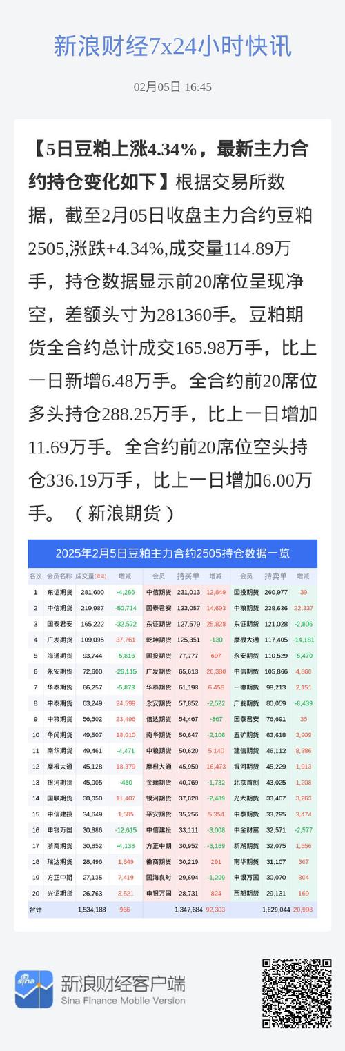 华夏饲料豆粕期货ETF上市五年，规模稳定增长，优化资产配置需求仍有空间