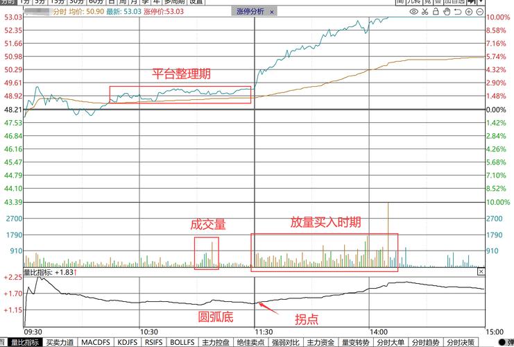 量比排行榜必须这样看及如何买入股票的详细步骤解析