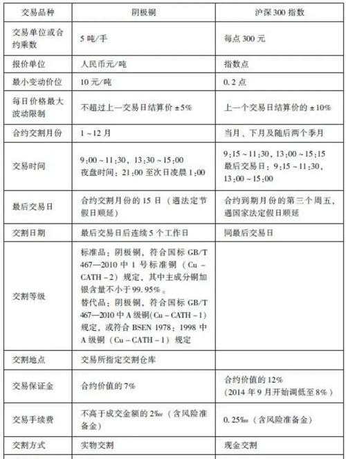 白银期货集合竞价时间_白银期货交易时间_期货连续竞价规则