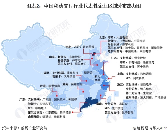 图表2:中国移动支付行业代表性企业区域分布热力图