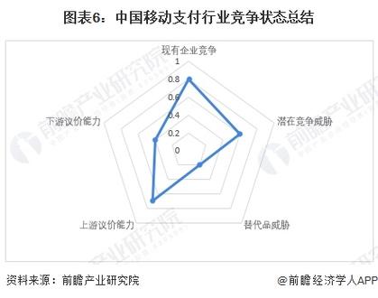 移动支付行业竞争梯队分析_移动支付市场份额排名_中国移动的竞争对手