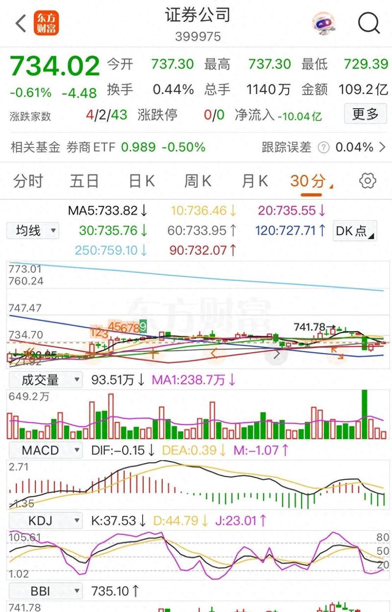 股民无法交易索赔_券商交易系统登录异常_广州证券怎么登陆不了