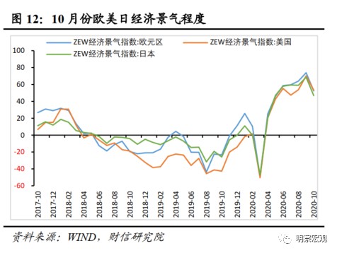 贸易顺差对经济的影响_10月进出口数据解读_基数效用进出口增速分析