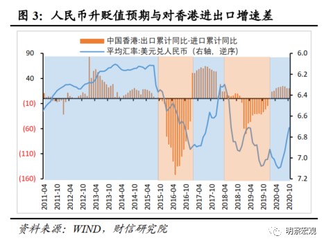 贸易顺差对经济的影响_10月进出口数据解读_基数效用进出口增速分析
