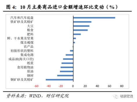 10月进出口数据解读_贸易顺差对经济的影响_基数效用进出口增速分析