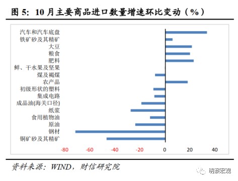 10月进出口数据解读_基数效用进出口增速分析_贸易顺差对经济的影响